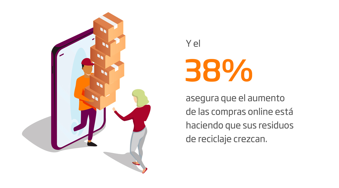 ES y el 38% asegura que el aumento de las compras online.jpg