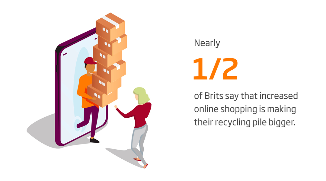 UK nearly half say increased online shopping is making their recycling pile bigger.jpg
