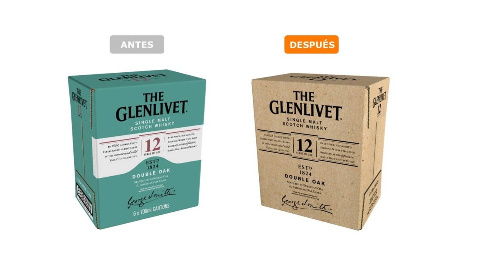 The Glenlivet: Antes-después