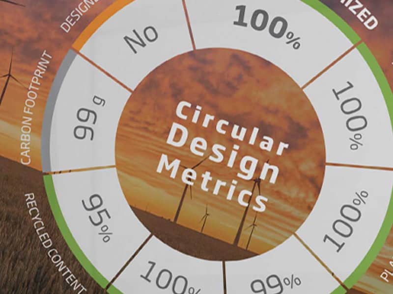 Circular Design Metrics diagram met data over de duurzaamheid van een verpakking van golfkarton, inclusief CO2 footprint