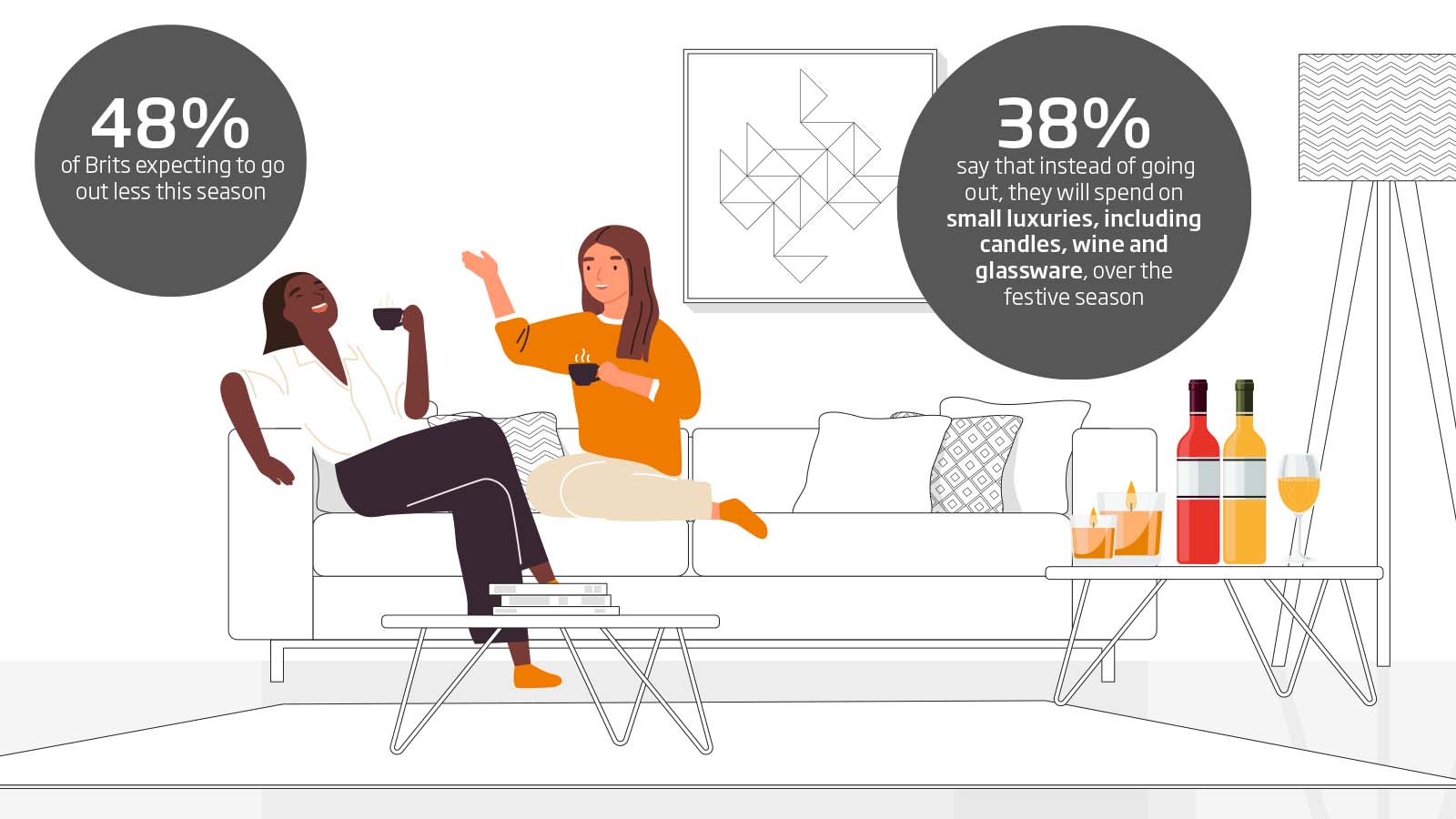 New ‘comfort buying’ trend revealed as online shoppers plan to buy more fragile homeware goods over the festive season including candles, wine and glassware – with almost half (48%) of Brits expecting to go out less this season
