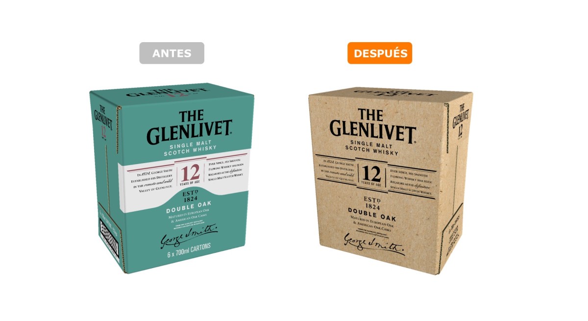 The Glenlivet: Antes-después
