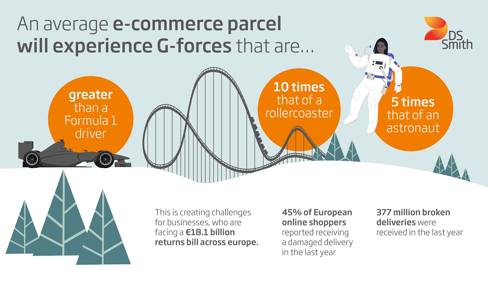 Christmas presents undergo G-forces greater than Lewis Hamilton and rocket launch