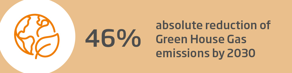 Reducing Green House Gas Emissions