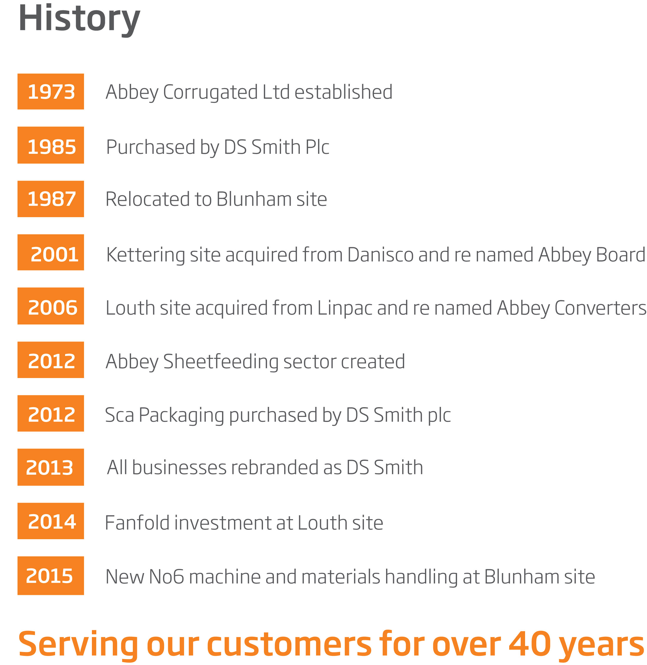 History of Sheetfeeding