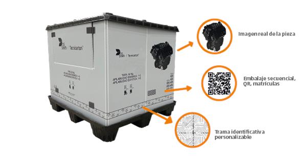 A DS Smith Tecnicarton aplica soluções de impressão digital na personalização de recipientes reutilizáveis