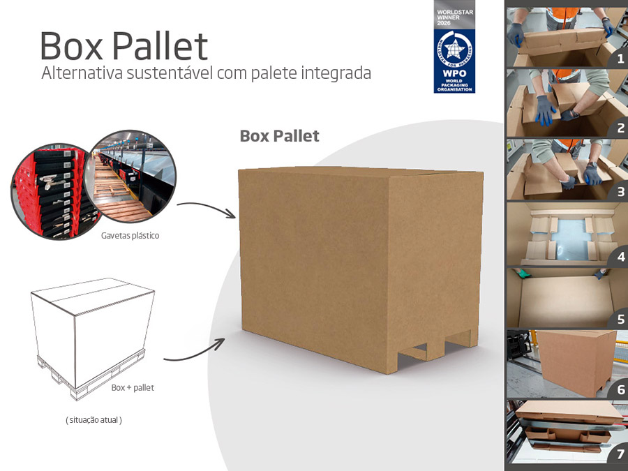 Box Pallet (DS Smith Packaging) é uma solução de packaging logístico de cartão canelado de alta resistência, desenvolvida como alternativa à palete tradicional para distribuição e e-commerce