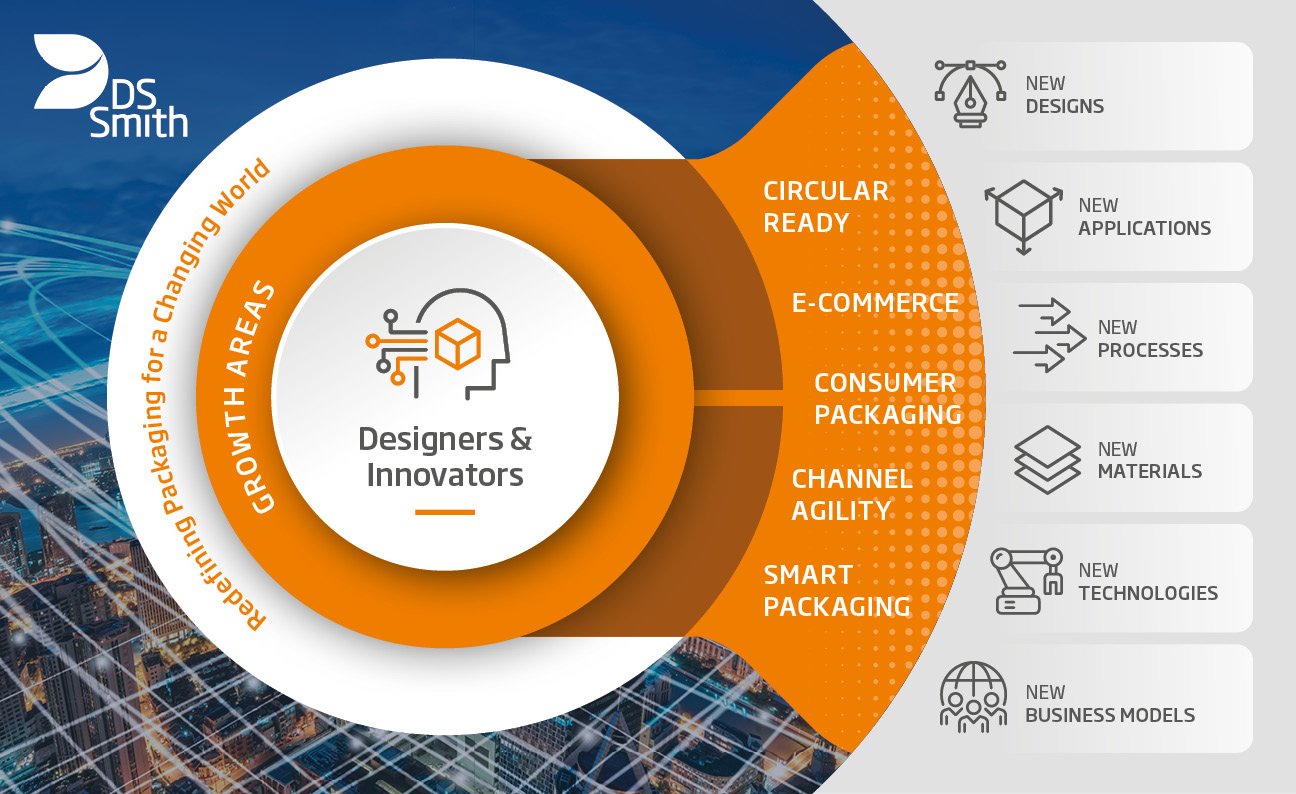 Unsere Innovationsstrategie