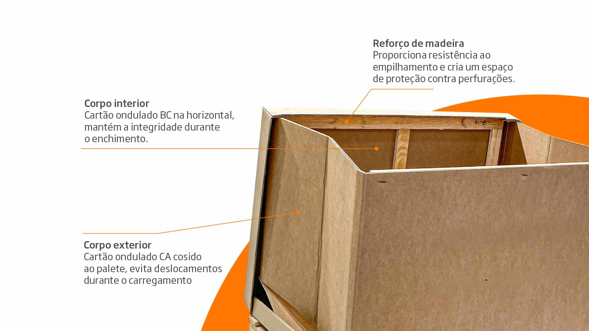 Embalagem dobrável em cartão ondulado reforçado com madeira. Vencedora do prémio Worldstar Packaging Award 2026.