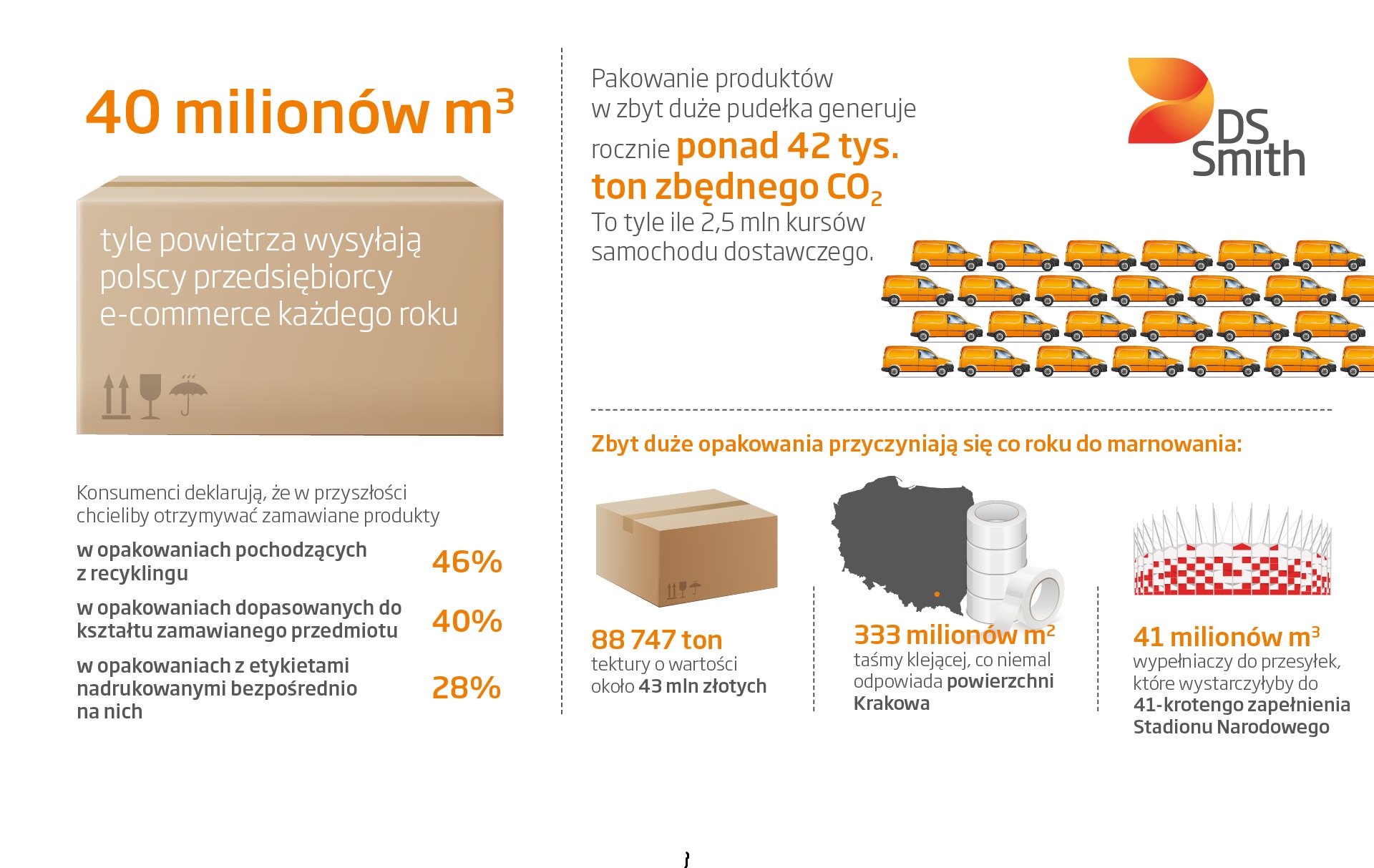 Infografika "air-commerce"