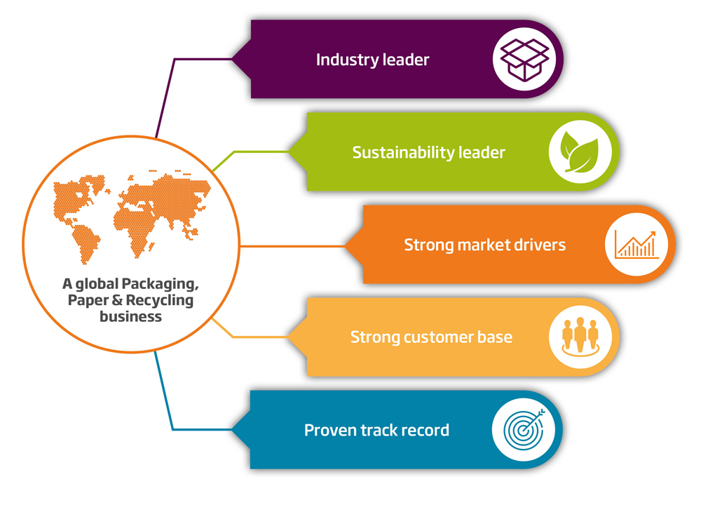 DS Smith is a leading provider of sustainable packaging solutions, paper products and recycling services worldwide. 