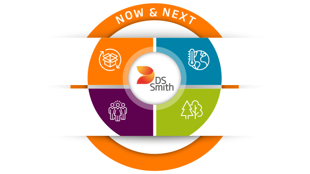 Now & Next - die Nachhaltigkeitsstrategie von DS Smith