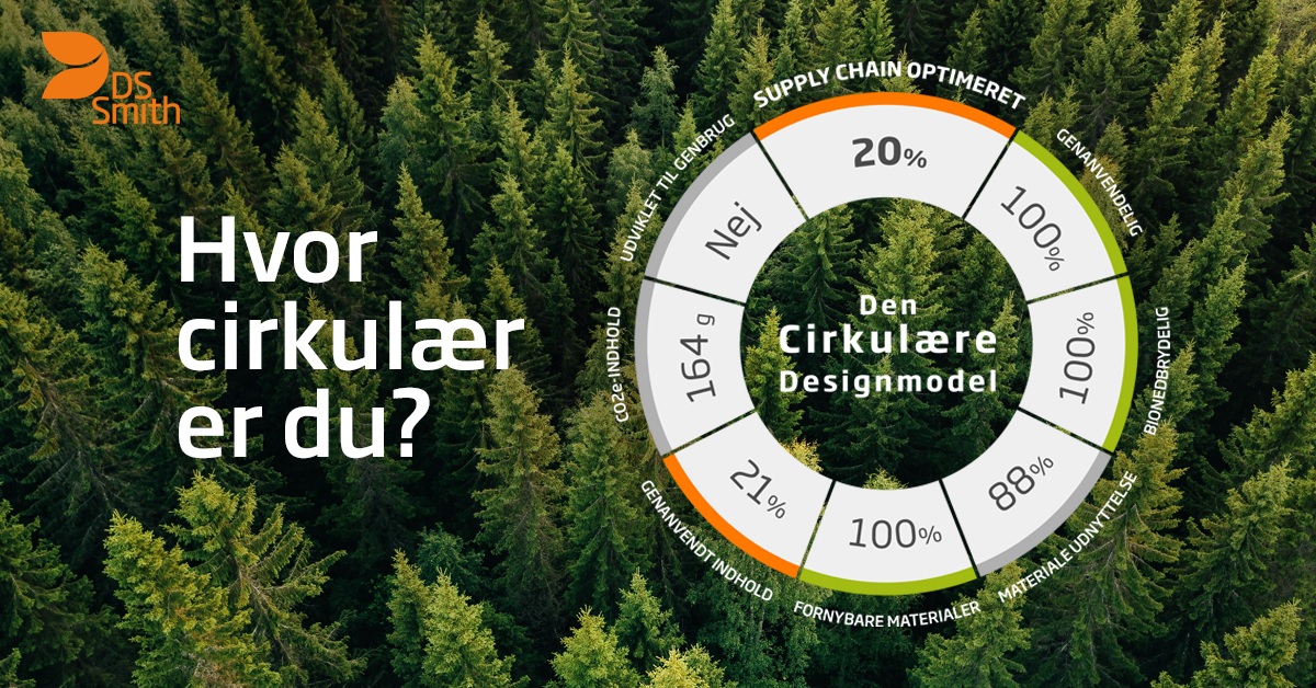Cirkulær design model.png