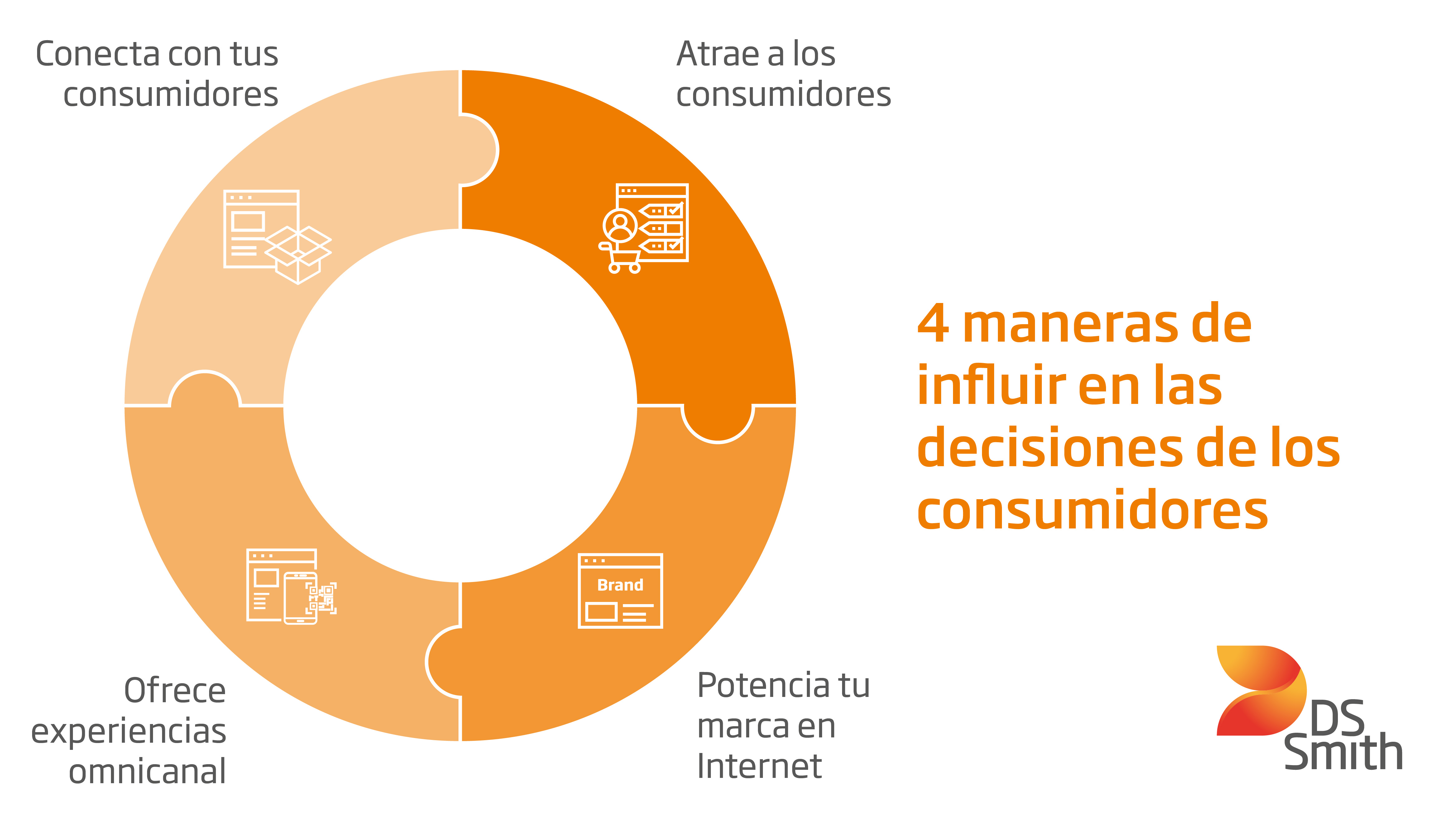 4 maneras influir las decisiones.jpg