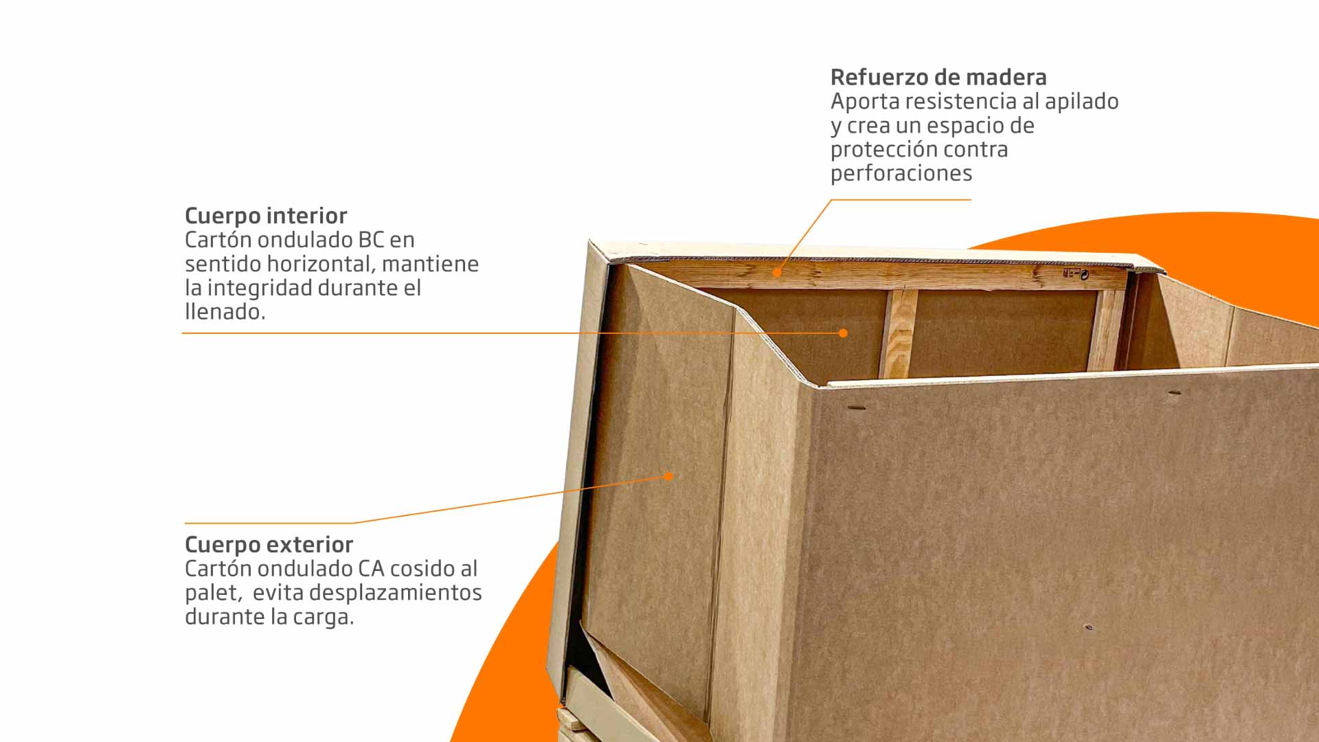 Embalaje plegable de cartón ondulado reforzado con madera. Características como refuerzo de madera, cuerpo interior en BC y cuerpo exterior en CA
