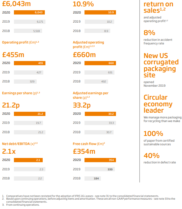 ds smith cycle to work scheme