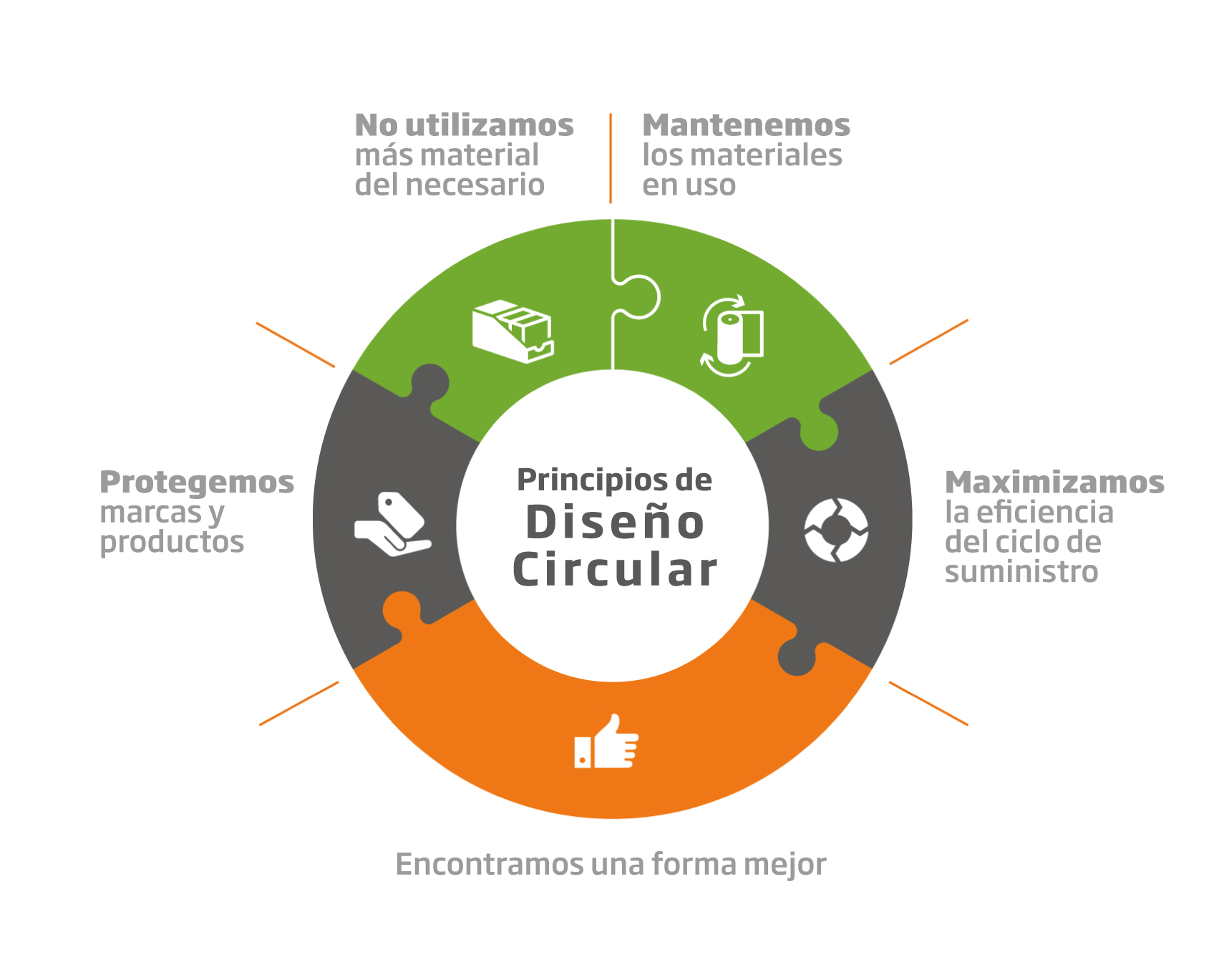 21334_Circular-Design-Principles_HR_esp.jpg