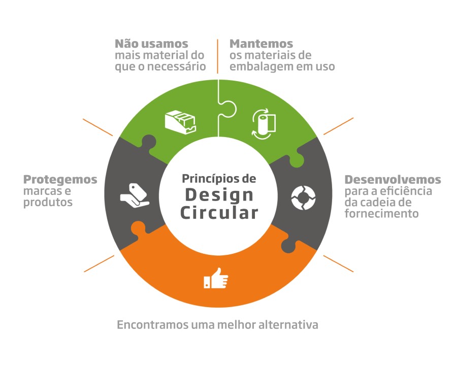 Circular Design Principles PT.jpg
