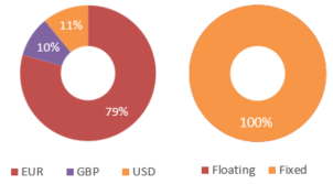 gross debt 2022.png