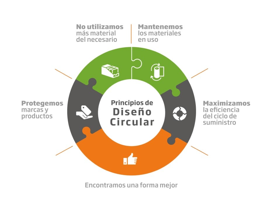 21334_Circular-Design-Principles_HR_esp.jpg