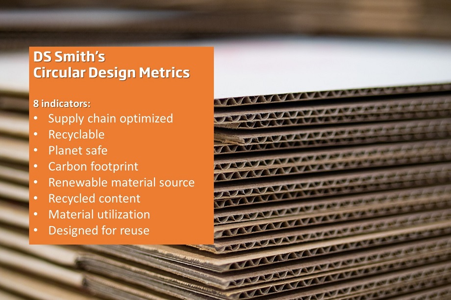 DS Smith's Circular Design Metrics pic_920.jpg