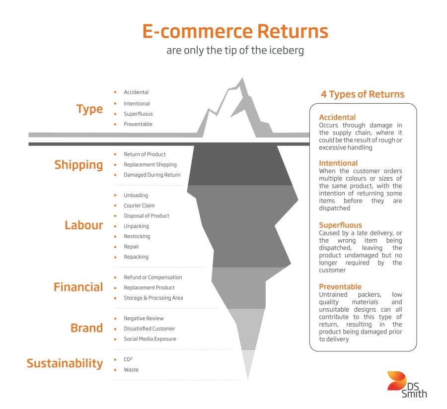 e-commerce returns types.jpg