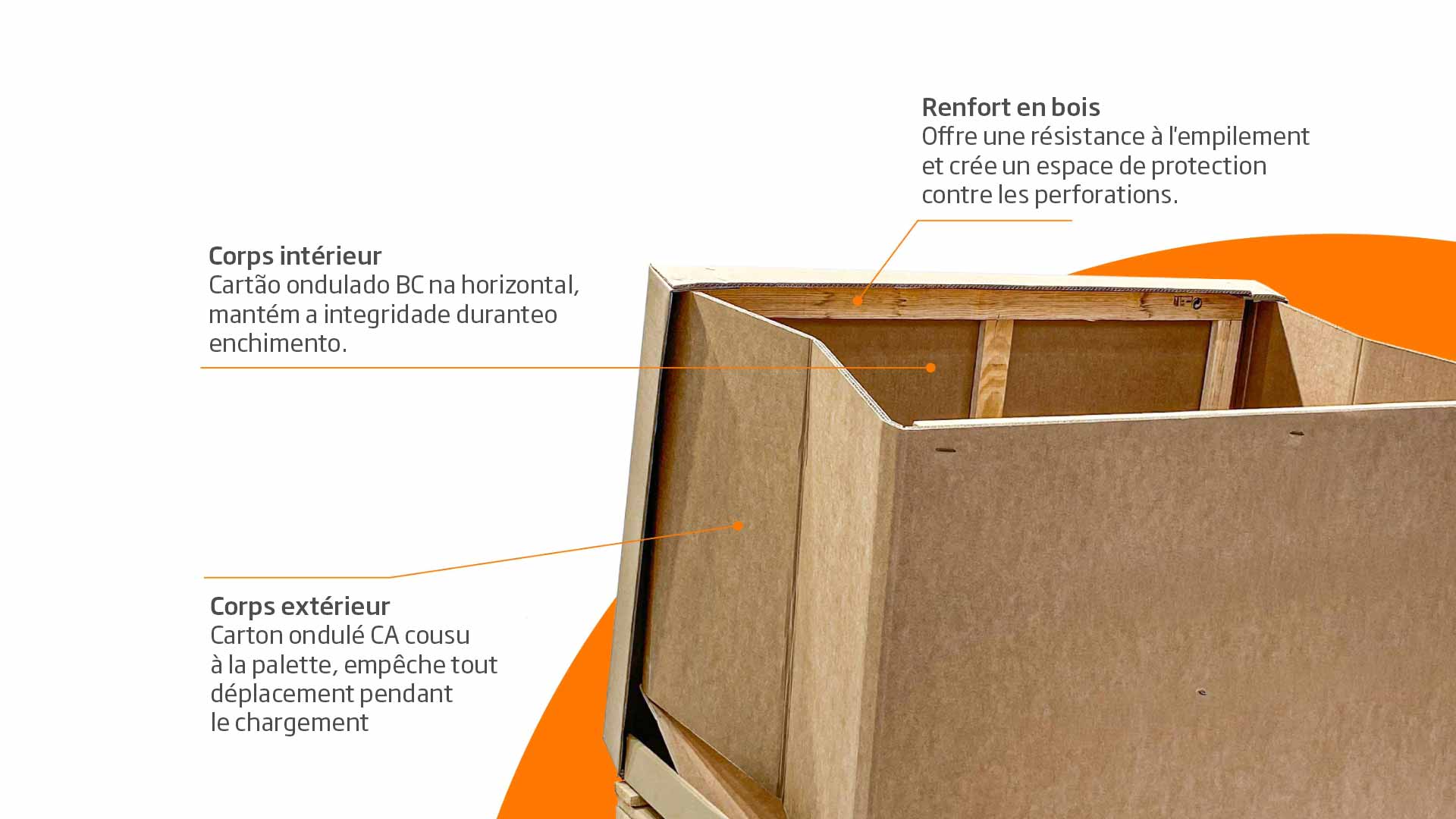 Emballage pliable en carton ondulé renforcé de bois. Caractéristiques : renfort en bois, partie intérieure en BC et partie extérieure en CA