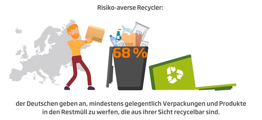 DS-Smith_GER_The Cost of Confusion_Infographic_02062020_DE_final_2_920.jpg