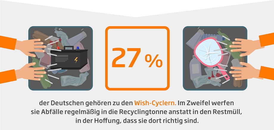 DS-Smith_GER_The Cost of Confusion_Infographic_02062020_DE_final_4_920.jpg