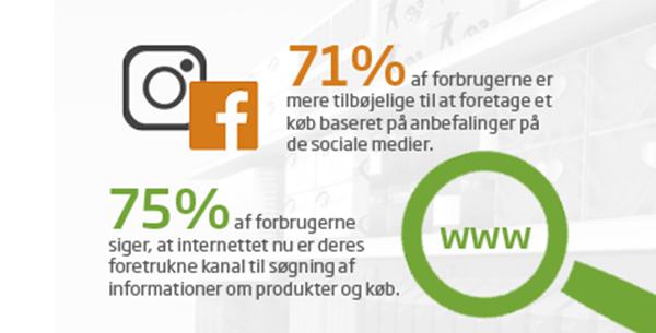 De moderne forbrugere i den fysiske butik
