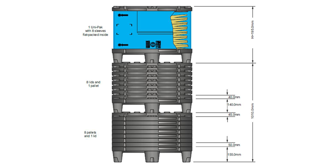 automotive solutions