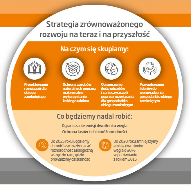 strategia na teraz i na przyszłość.PNG