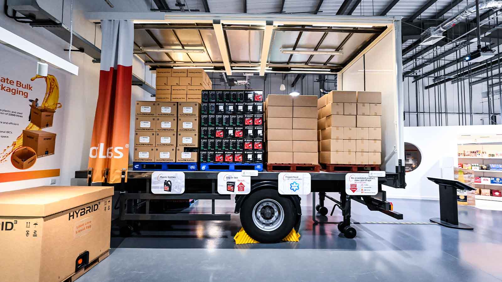 In onze Impact Centres en PackRight Centres werken we aan innovatieve verpakkingsontwerpen die efficiëntie bevorderen in elke stap van de supply chain.