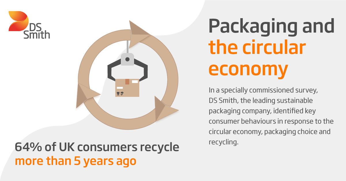 Six in ten Europeans willing to pay more for reduced plastic packaging