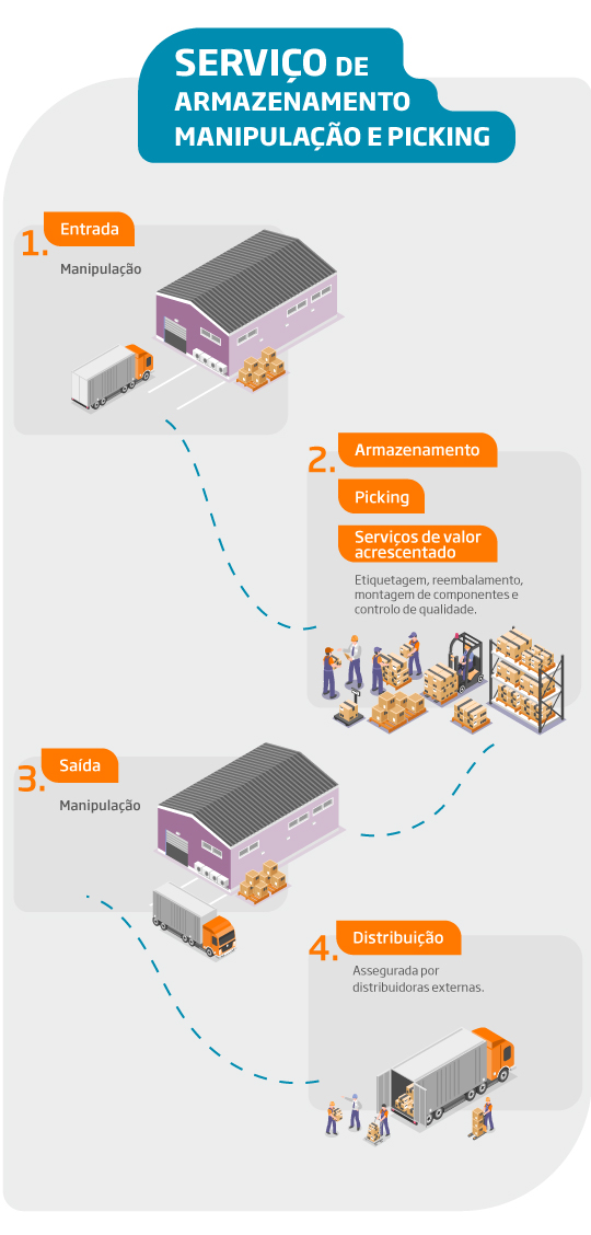 INFOGRAFÍA---ALMACENAMIENTO_PT_vertical_2.jpg