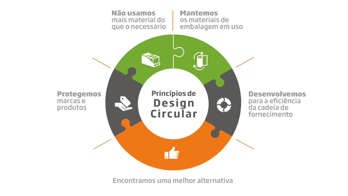 principios design circular PT.jpg