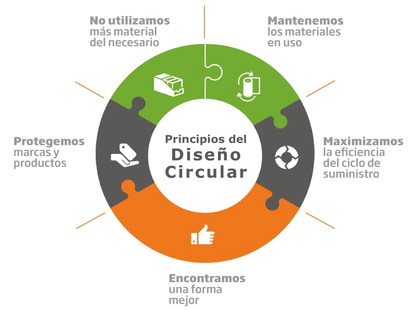 principios diseño circular ES web.jpg