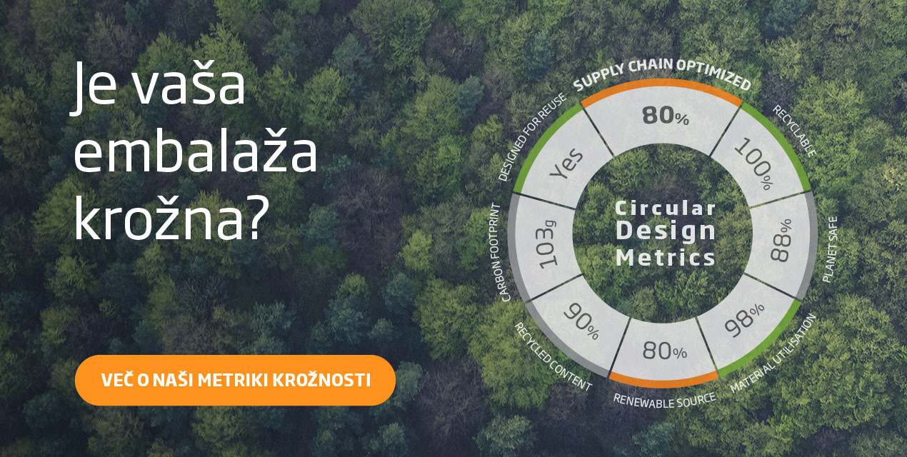 Metrika krožne embalaže