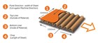 How to specify corrugated board