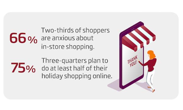 DS Smith survey: Manufacturers need to brace for online holiday shopping boom, consumer demand for sustainable packaging