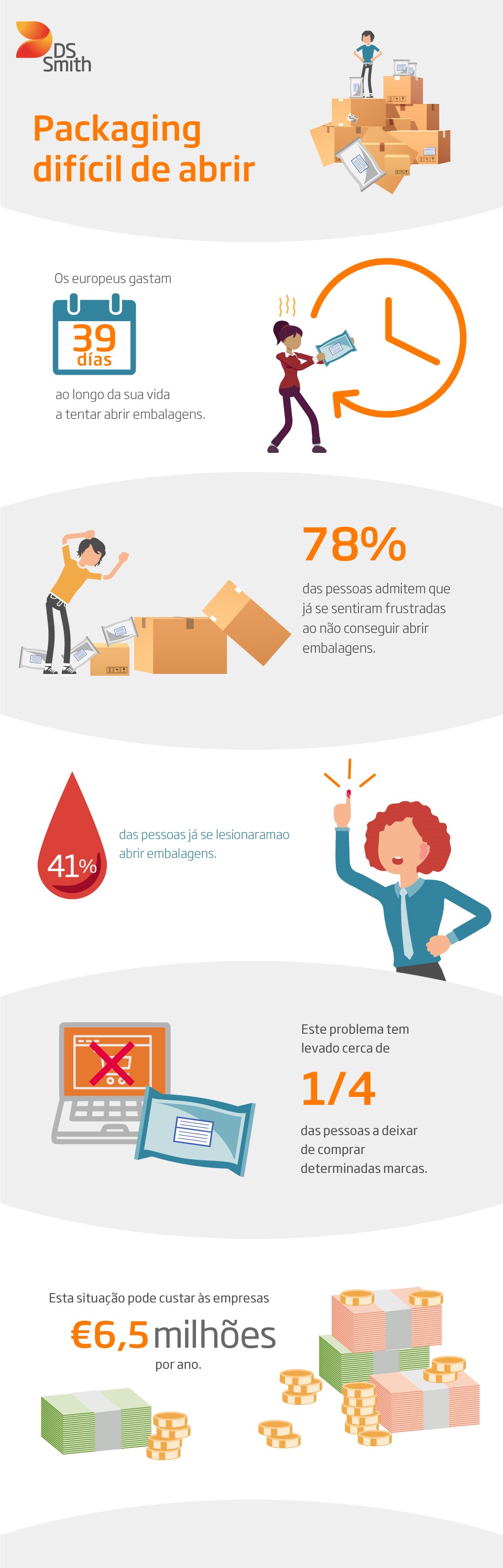 Infografico Inclusive Packaging PT.jpg