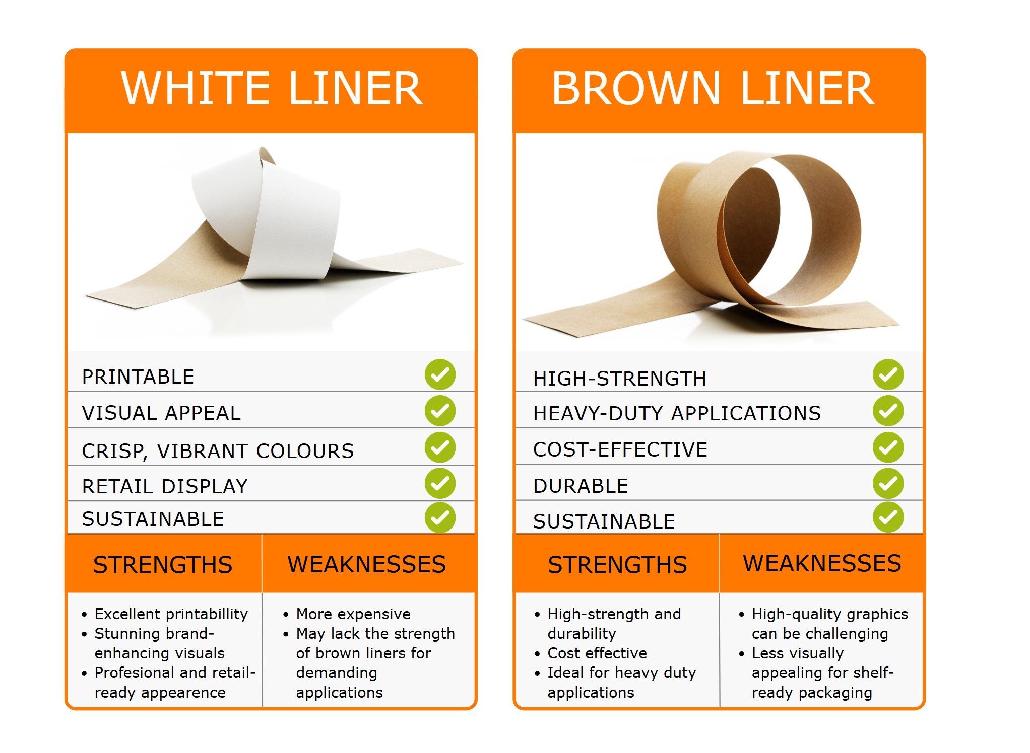 Cards with brown liner and white liner stats on them