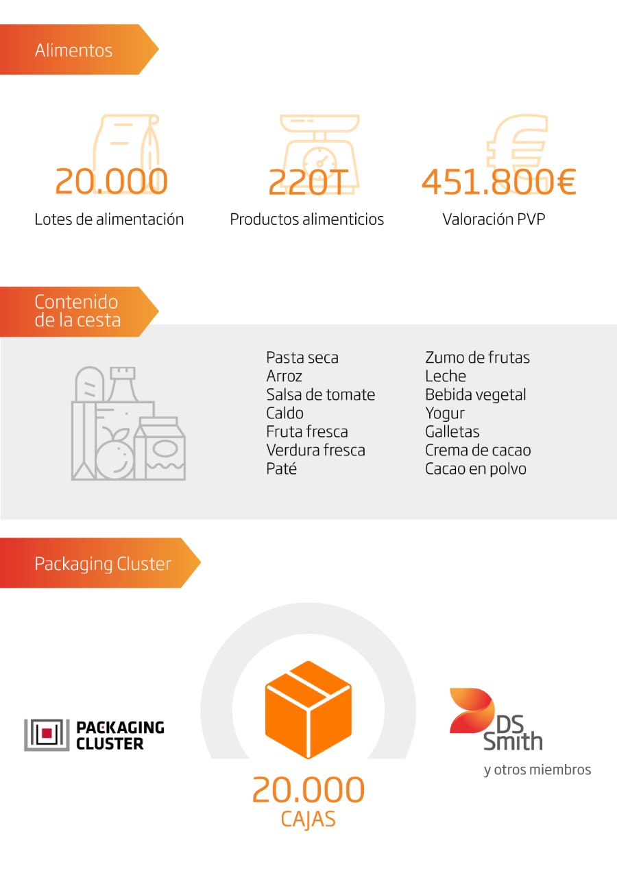 imagen-Cesta-Alimentos.jpg