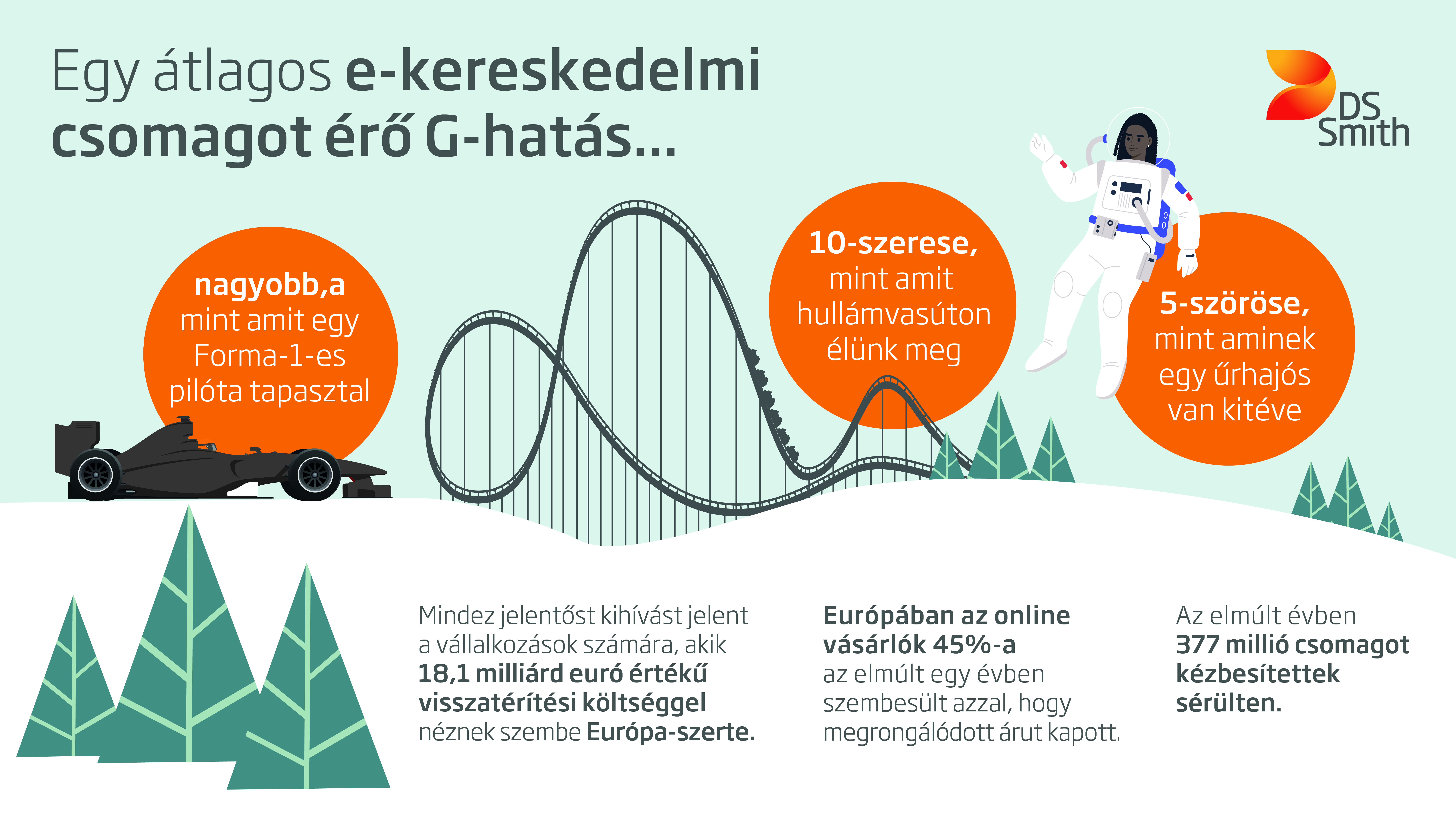Egy átlagos e-kereskedelmi csomagolást nagyobb G-hatás éri, mint amit egy y Forma-1-es pilóta tapasztal