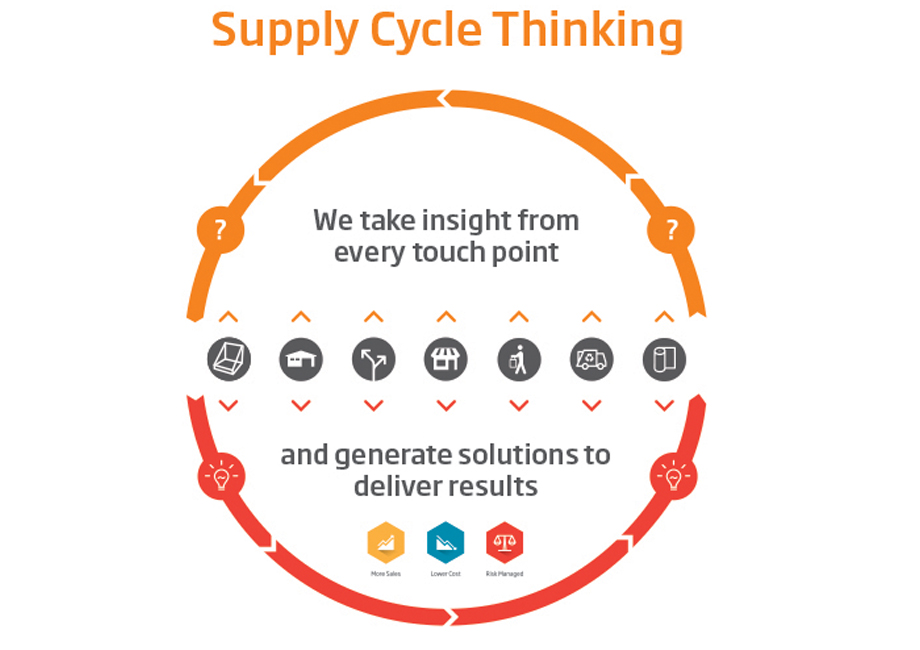 supply-cycle-thinking-retail.jpg
