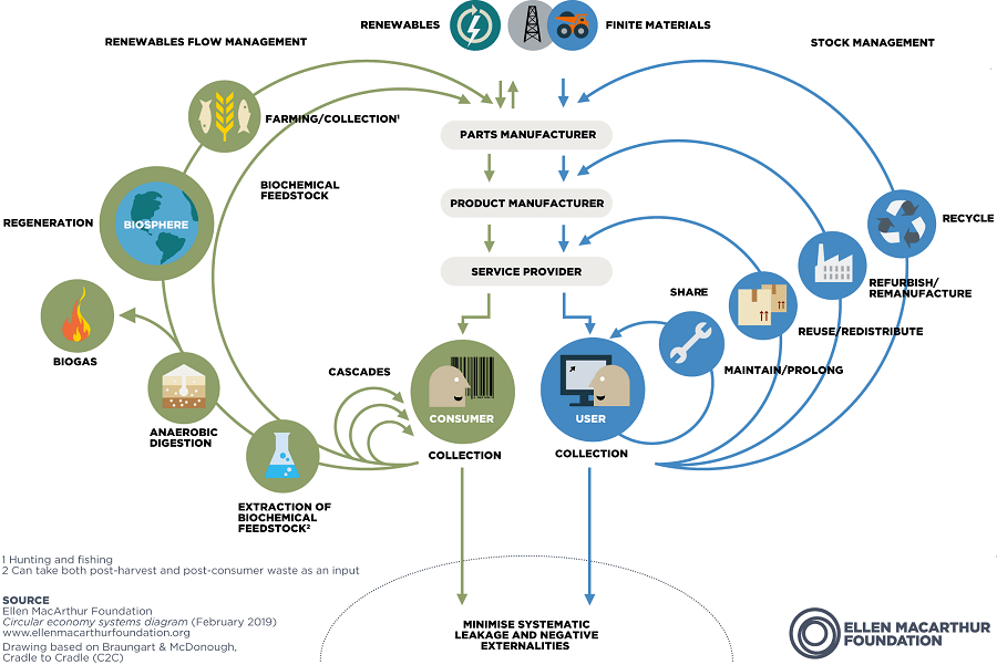Circular-Economy-inDetail-ButterflyDiagram-900px-min.png