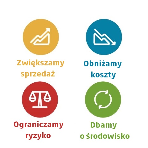 Nasza obietnica