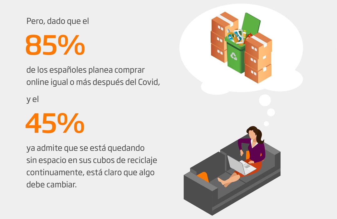 ES 85% de los espanoles planea comprar onlone y el 45% ya admite que se esta quedando sin espacio.jpg