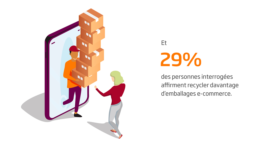 FR 29% des personnes interrogees affirment recycler.jpg