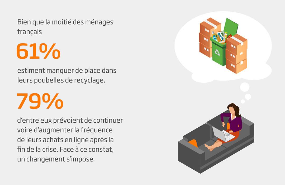 FR 61% estiment manquer de place et 79% d'entre eux prevoient de continuer voire.jpg